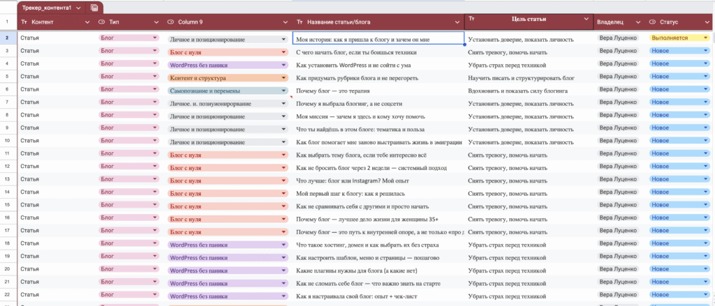 Контент план для блога